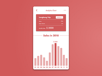 Daily UI 018 - Analytics Chart analytics chart daily ui design ios iphone sketch ui ui design user interface ux ux design