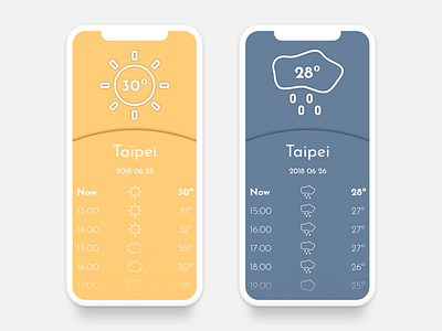 Daily UI 037 - Weather daily ui design ios iphone sketch sun ui ui design user interface ux ux design weather