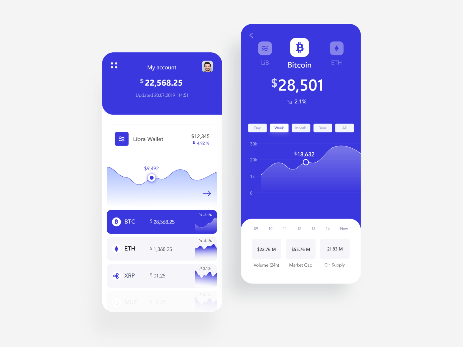 Libra CryptoCurrency UI App Concept by DesignUILab on Dribbble