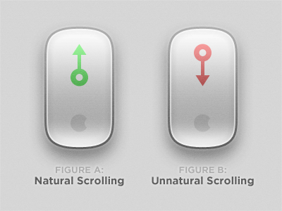 Scrolling illustration lion magicmouse scrolling