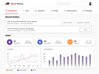 Dashboard - Delivery Order Stats