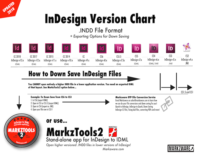 Indesign Org Chart Template