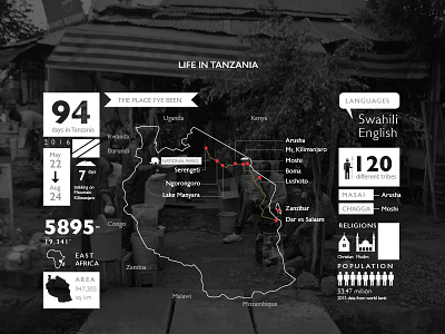 Infographic of my life in Tanzania digital design graphic design indesign infographic