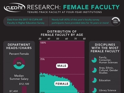 Female Faculty Infographic info graphic