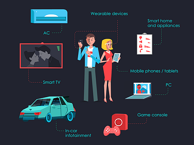 Eyesight infographic poster - Full ac car consule eyesight gesture glass google health laptop psp wii xbox