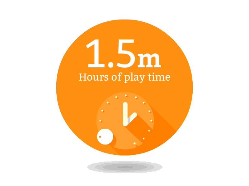 Qmerce Animated infographic # 2 animated clock hours html5 pacman