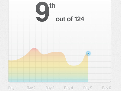 Data Viz