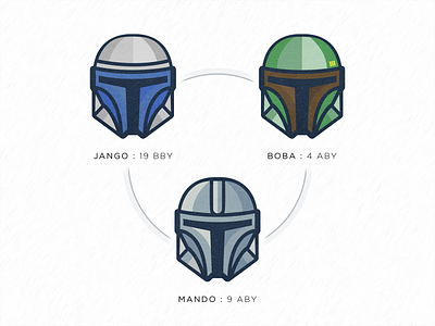 Mandalorian Timeline