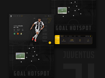 Cristiano Ronaldo - CR7 brand identity cristiano ronaldo digital design football statistics juventus sports ui design