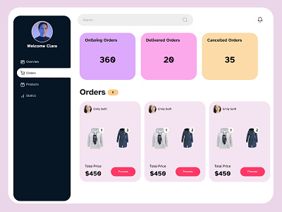 Clothing Store Dashboard