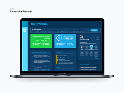 Previsul Dashboard