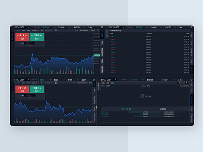 Exchange Disktop App bitcoin blockchain chart crypto exchange cryptocurrency design desktop app desktop application financial responsive responsive design trade ui uidesign ux