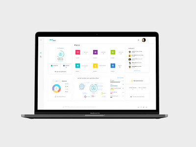 Saas Web Application By Moamer Sawafiri On Dribbble Saas Web Application By Moamer Sawafiri On Dribbble