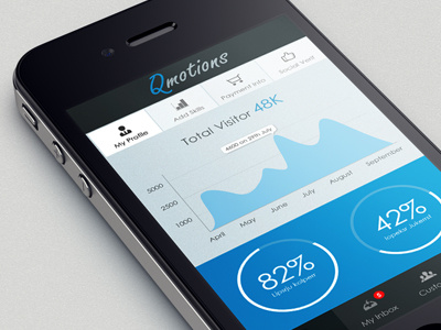 Qmotions Dashboard application ui dashboard ux