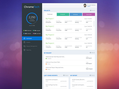 Dashboard by Anil Singh Gusain on Dribbble