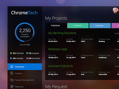 Chrome Tech Dashboard