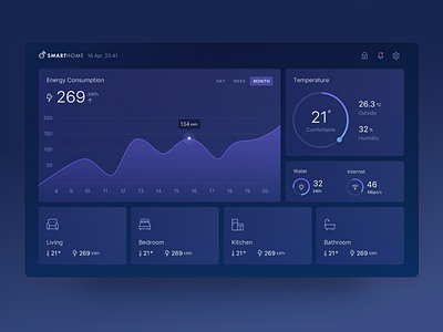 Smart Home – App UI analytics app dark dashboard design smart home ui web application