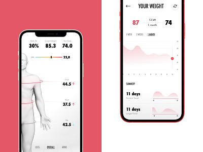 fitness app body dashboard fitness measure sport stats tracking weight