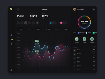 Cryptocurrency web application coin crypto currency dark dashboard exchange interface ux
