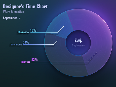 Time Chart-modify~ allocation chart circle number purple time