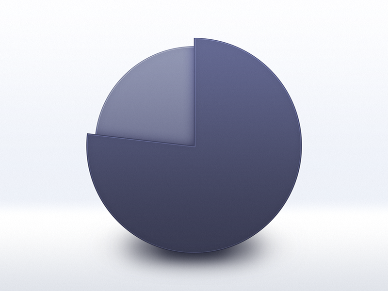 Pie Chart by Zwj. on Dribbble