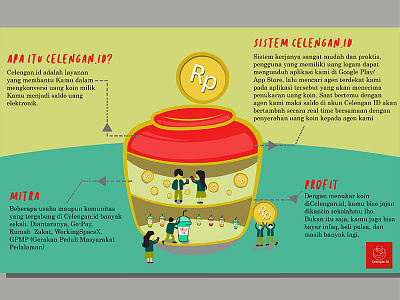 Infographic Celengan.ID