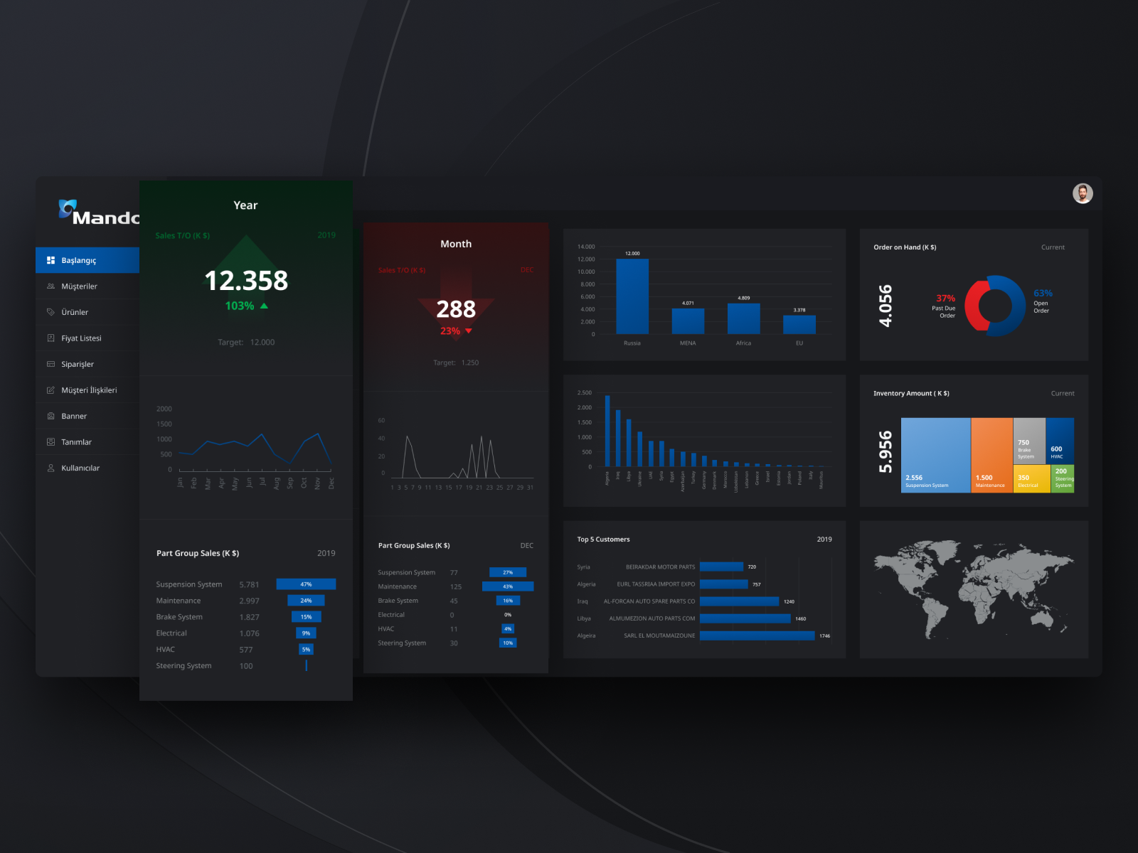 Dark Mode CRM Dashboard by Ugur ANLAK on Dribbble