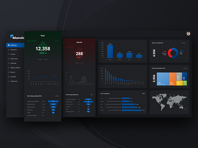 Dark Mode CRM Dashboard charts corporate crm dashboad design panel ui ux