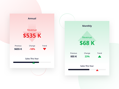 Dashboard Graph chart dashboad design graphic green red ui ux