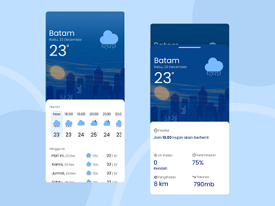 Weather App app figma ui weather