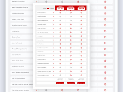 Pricing Table Design.