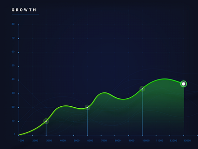 Profit chart analytics business business and finance curve design graph graphic growth profit scale technology ux ux ui