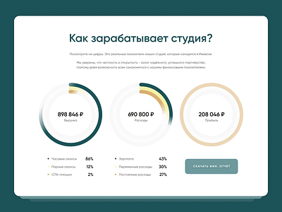 018 Analytics Chart