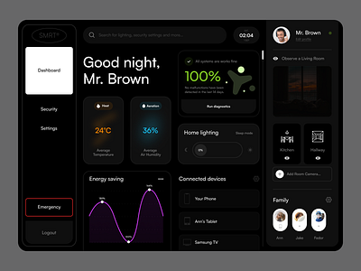 021 Home Monitoring Dashboard