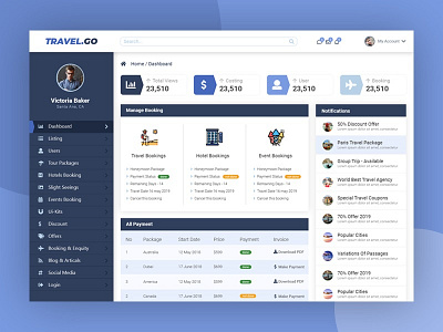 Travel Dashboard Design admin dashboard admin panel app design dashboard design portfolio design training travel travel agency travel app uiux webdesign