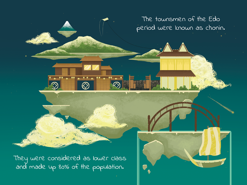 Japan's Floating World Page 5 by Victoria Hay on Dribbble