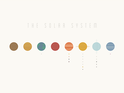 The Solar System poster solar system space
