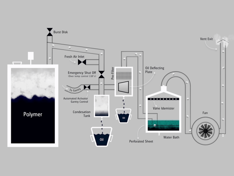 Bitumen Water Bath - Illustration animated bath bitumen fan illustration polymer water