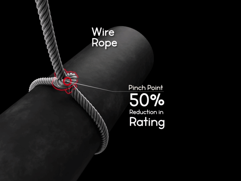 Load Choke - Illustration Anim. animation choke danger illustration load rope safety synthetic text wire