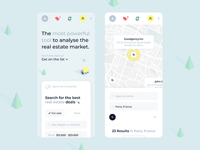 Real estate market