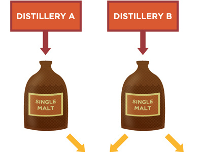 Bourbon barrel bourbon illustration whiskey