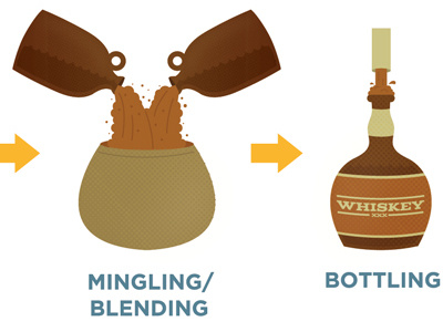 Whiskey Making Process barrel bourbon illustration whiskey