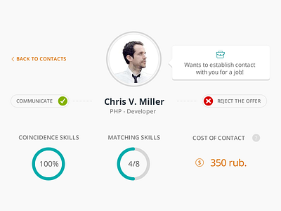 Dashboard Profile accept cancel chart contacts cost flat job jobseeker match profile skills tooltip