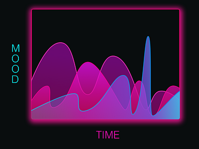 Daily UI 18 / 100 - Analytics