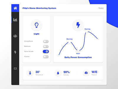 Daily UI 21/100 - Home Monitoring Dashboard dailyui dailyui021 dashboard design home smarthome webdesign