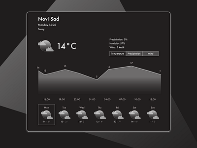 Daily UI 37/100 - Weather Sci Fi UI