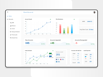 Dashboard - Product Based Dashboard Design