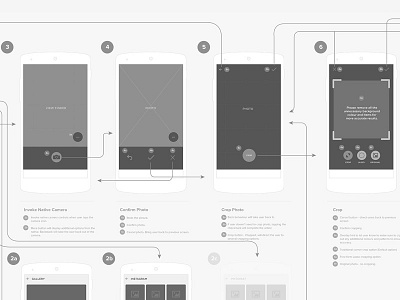 Wireframn' ui ux wireframming