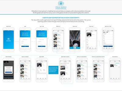 Philip Morris Mobile App User Flow mobile app mockups userflow uxdesign