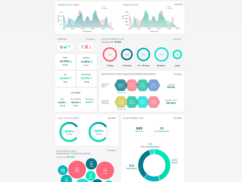 New Dashboard - Yokozuna Data by Vitor Santos on Dribbble